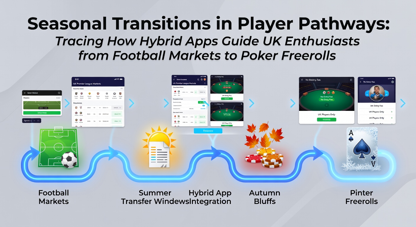 Hybrid betting app interface showing football markets transitioning to poker freerolls on a mobile device